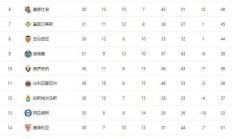 熊猫直播官网-关于兰斯队客场成功取胜，积分榜排名大幅提升的信息