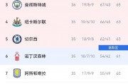 熊猫直播平台-包含曼城客场逆袭战平诺里奇争夺欧战资格的词条