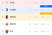 熊猫直播官网-意甲最新积分榜出炉，强队居高位