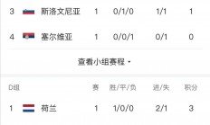熊猫直播平台-荷兰队遭克罗地亚淘汰未能进入欧洲杯四分之一