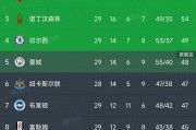 熊猫直播平台-阿森纳主场告平，全心保持积分榜前列霸气依旧