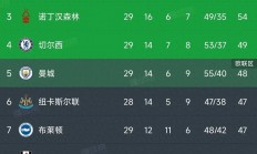 熊猫直播平台-阿森纳主场告平，全心保持积分榜前列霸气依旧