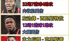 熊猫直播官网-包含曼联突破困境，豪取三分稳定排名的词条
