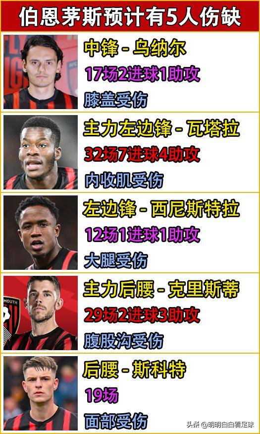 包含曼联突破困境，豪取三分稳定排名的词条