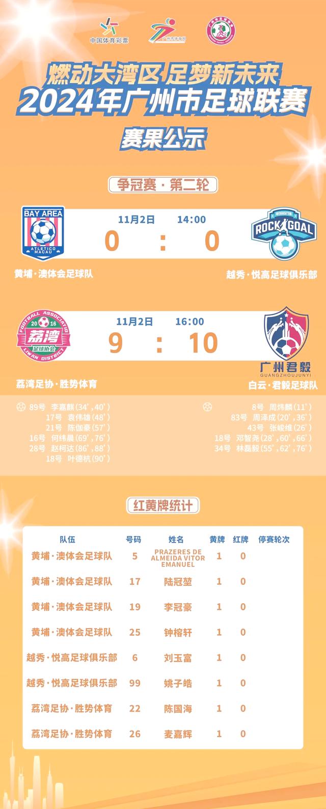 热门球队表现出色，赛事精彩纷呈