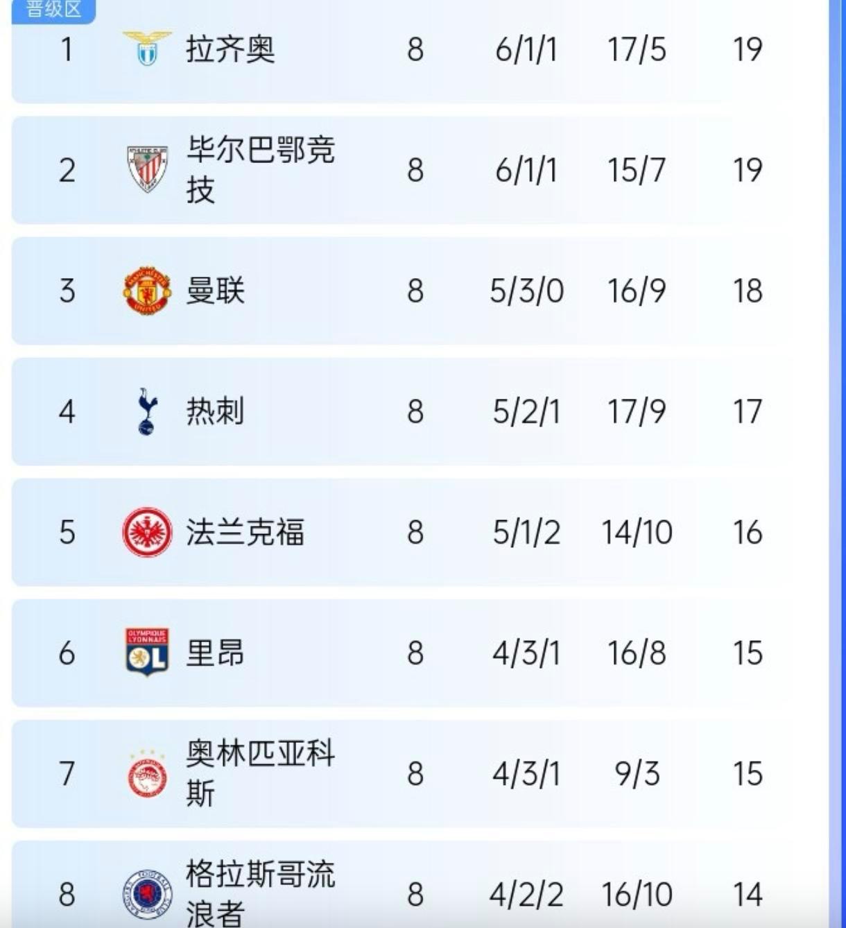 曼联主场战平布莱顿，积分榜跌至第七