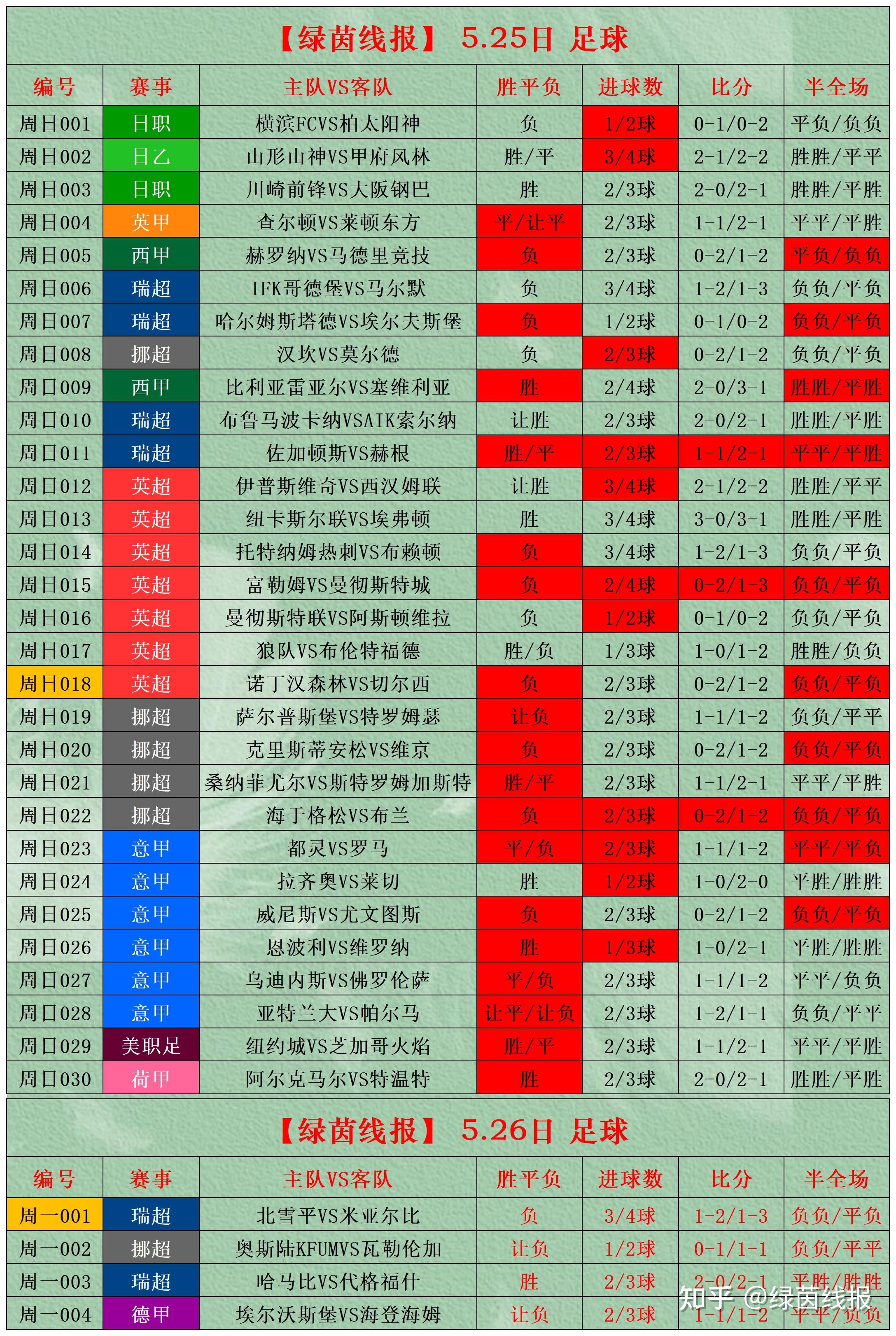包含球队实力悬殊，比赛结果可预测性低的词条