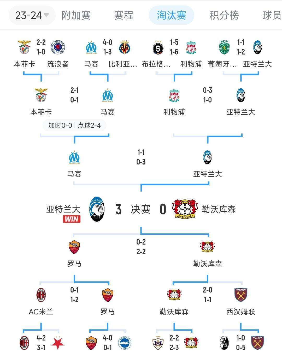 沃尔夫斯堡主场战平亚琛，难折主场不败金身的简单介绍