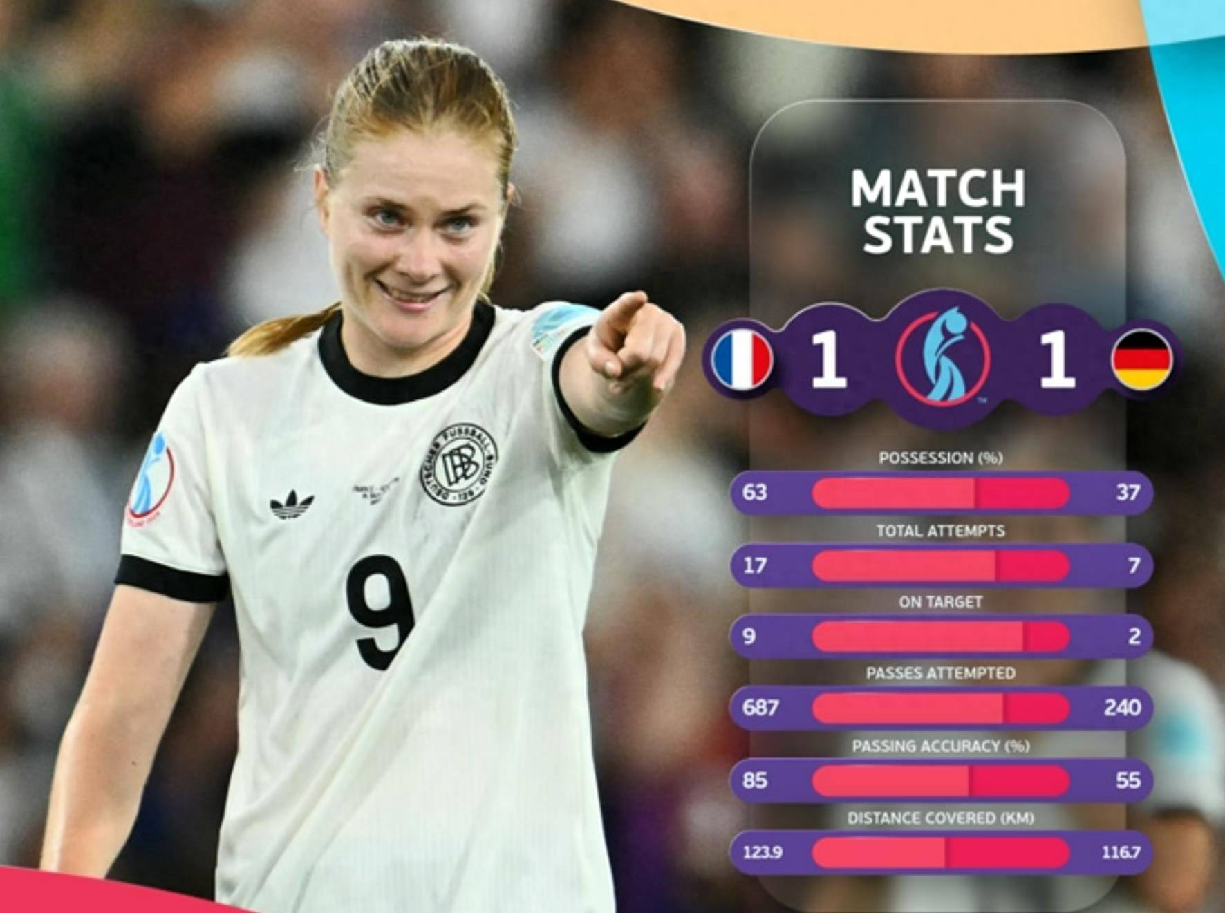 法国杀入四强：豪强碾压欧国联对手的简单介绍