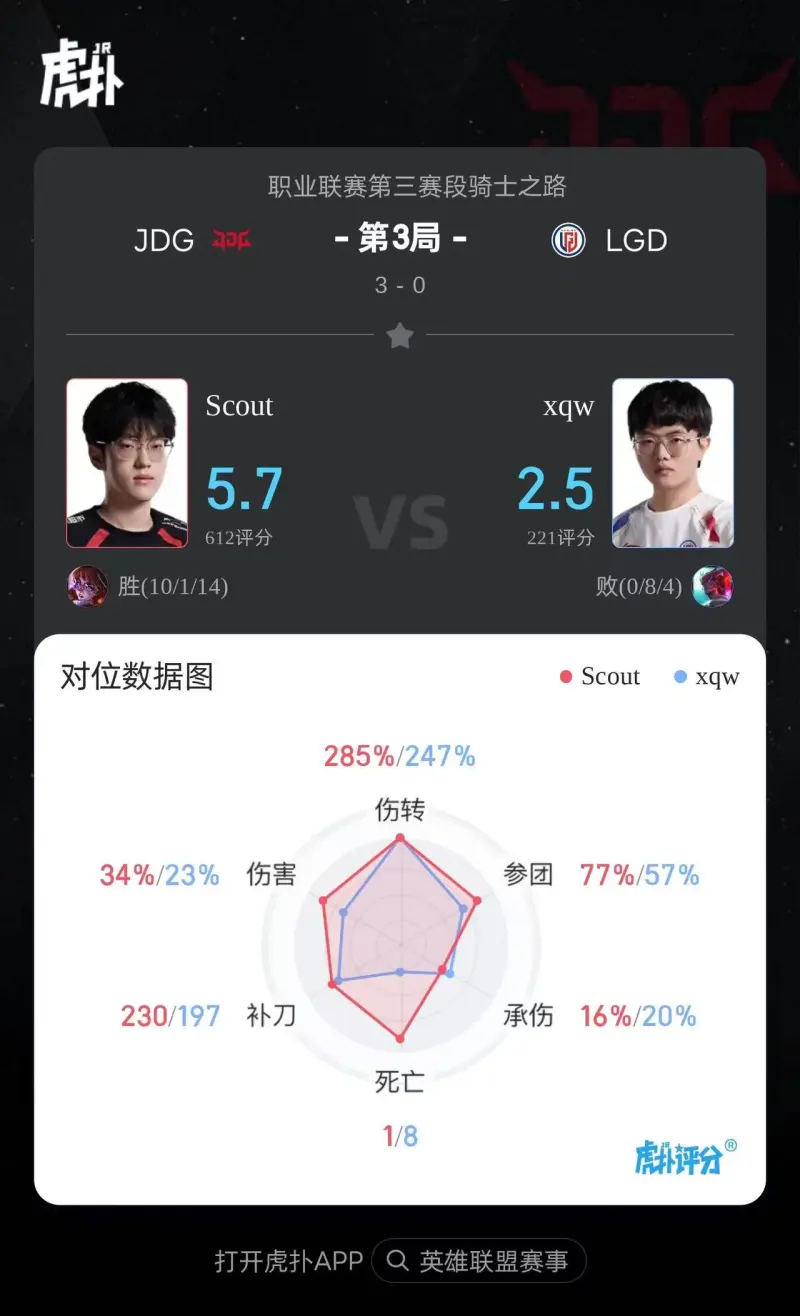 JDG横扫LGD，Bin单局斩获MVP鏖战多局全球总决赛，引爆全场热议