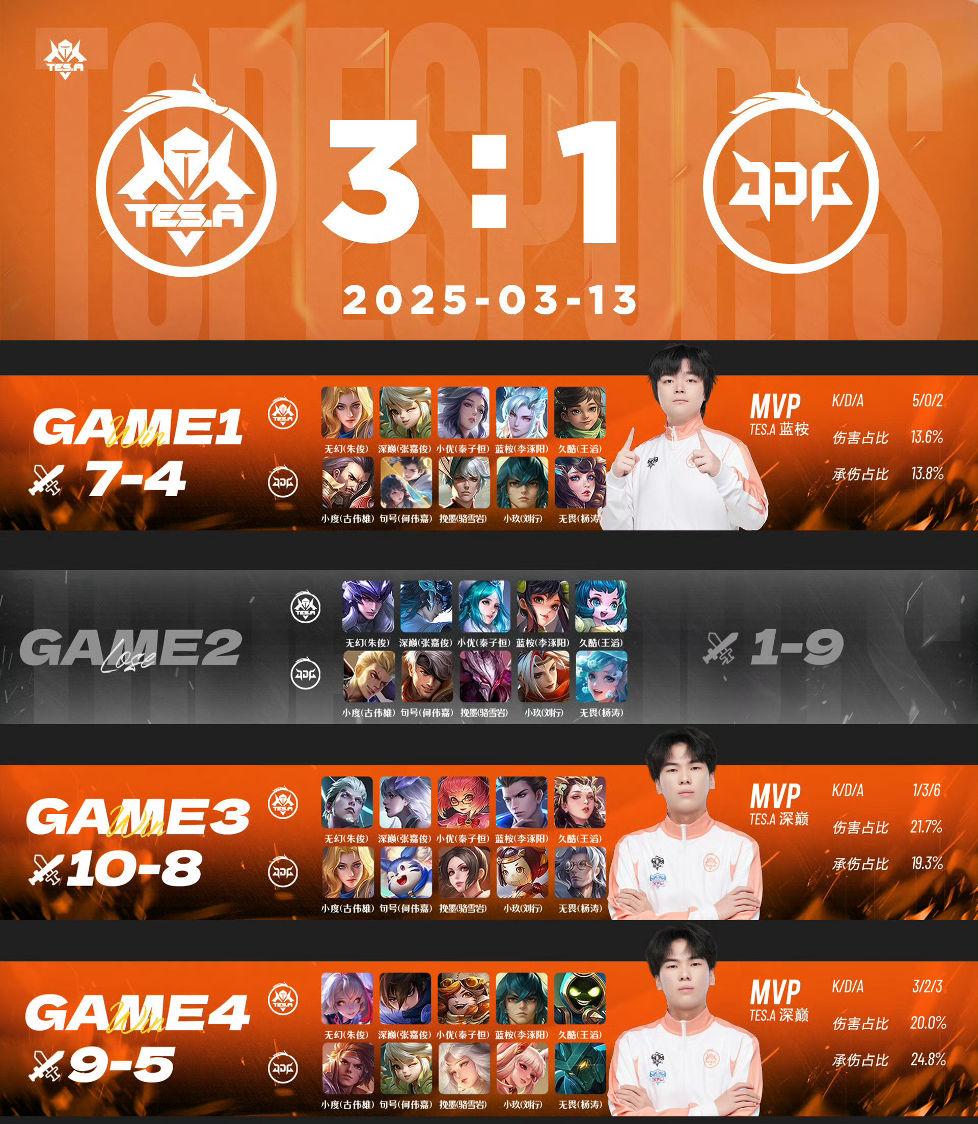 包含EDG碾压IG，Zeus单局斩获MVP鏖战多局半决赛，让粉丝疯狂欢呼的词条