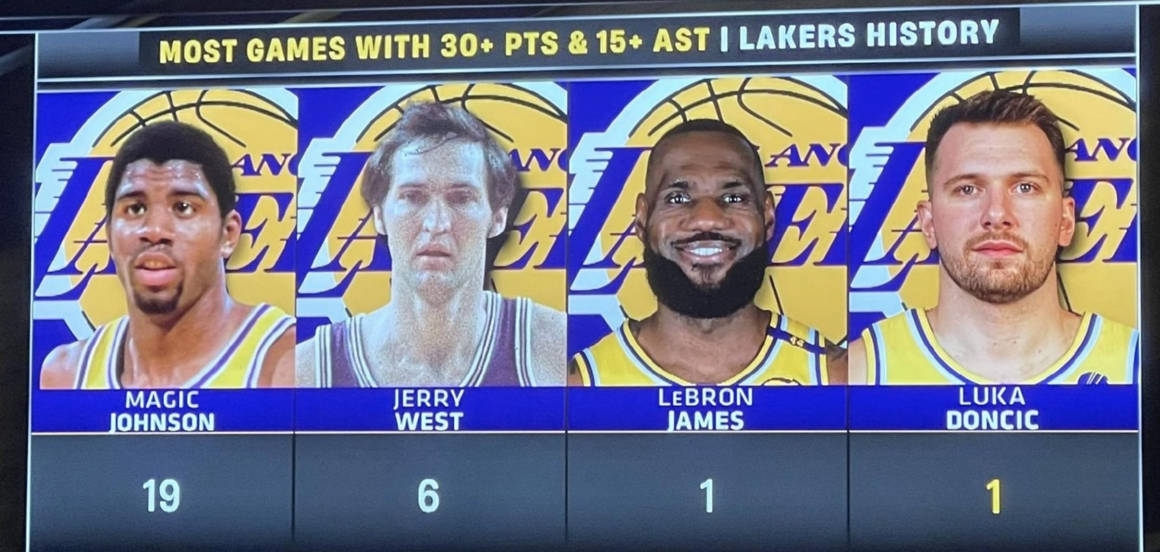 湖人不敌国王,詹皇失准连战两败 湖人不敌国王,詹皇失准连战两败