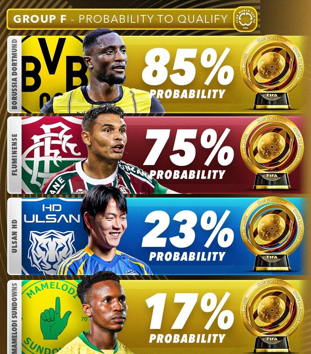 欧洲精英联赛胜负悬殊,巨星们究竟如何 欧洲精英联赛胜负悬殊,巨星们究竟如何